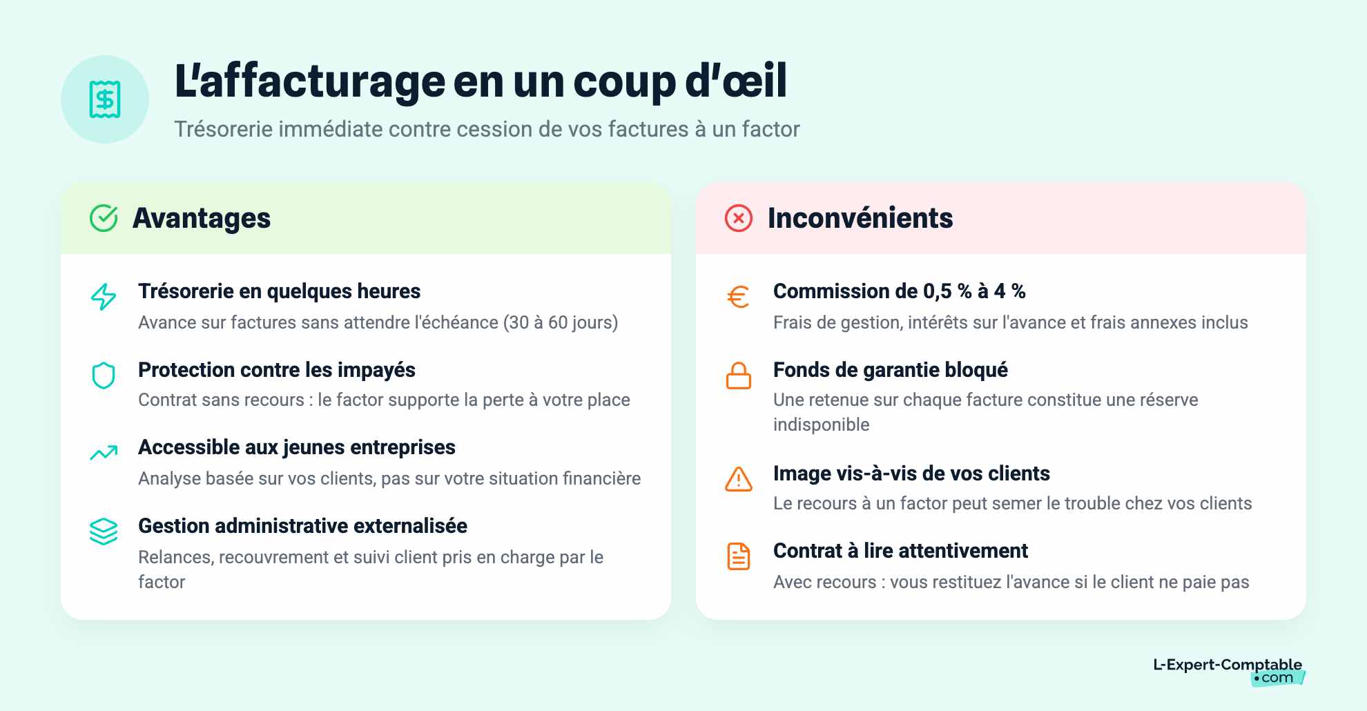 L'affacturage en un coup d'œil